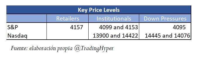 S&P and Nasdaq