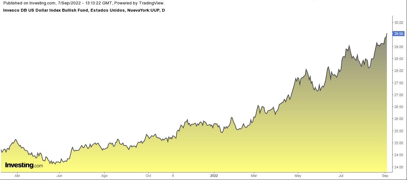 Invesco