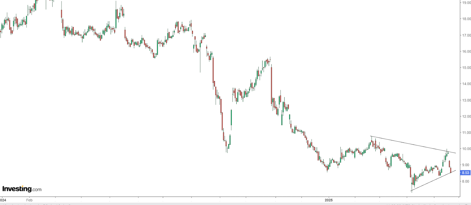 Icahn Enterprises