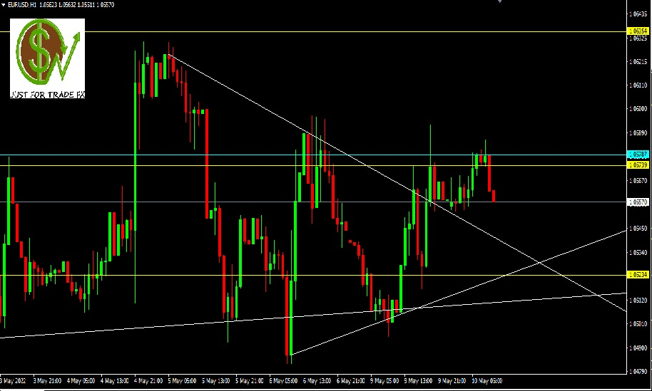 EURUSD, H1