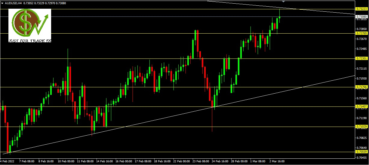 AUDUSD, H4