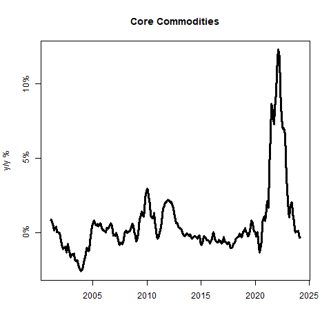 Descripción: Core Commodities
