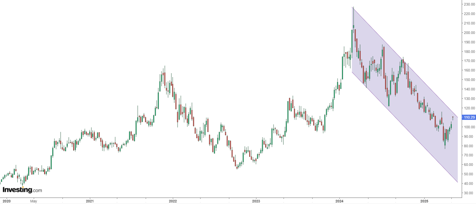 AMD
