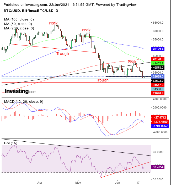 BTC Trade UA Exchange - Trading Volume, Stats & Info | Coinranking