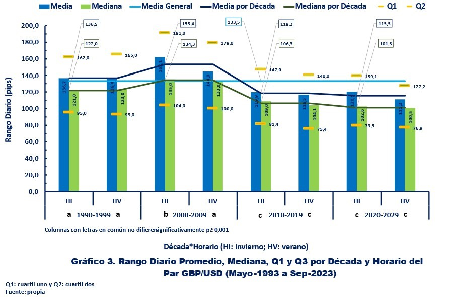 Gráfico 3.