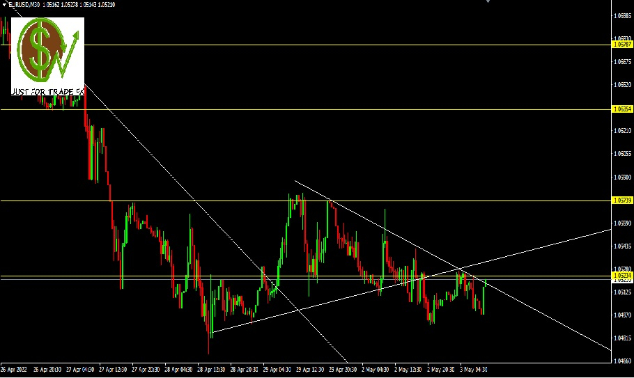 EURUSD, 30M