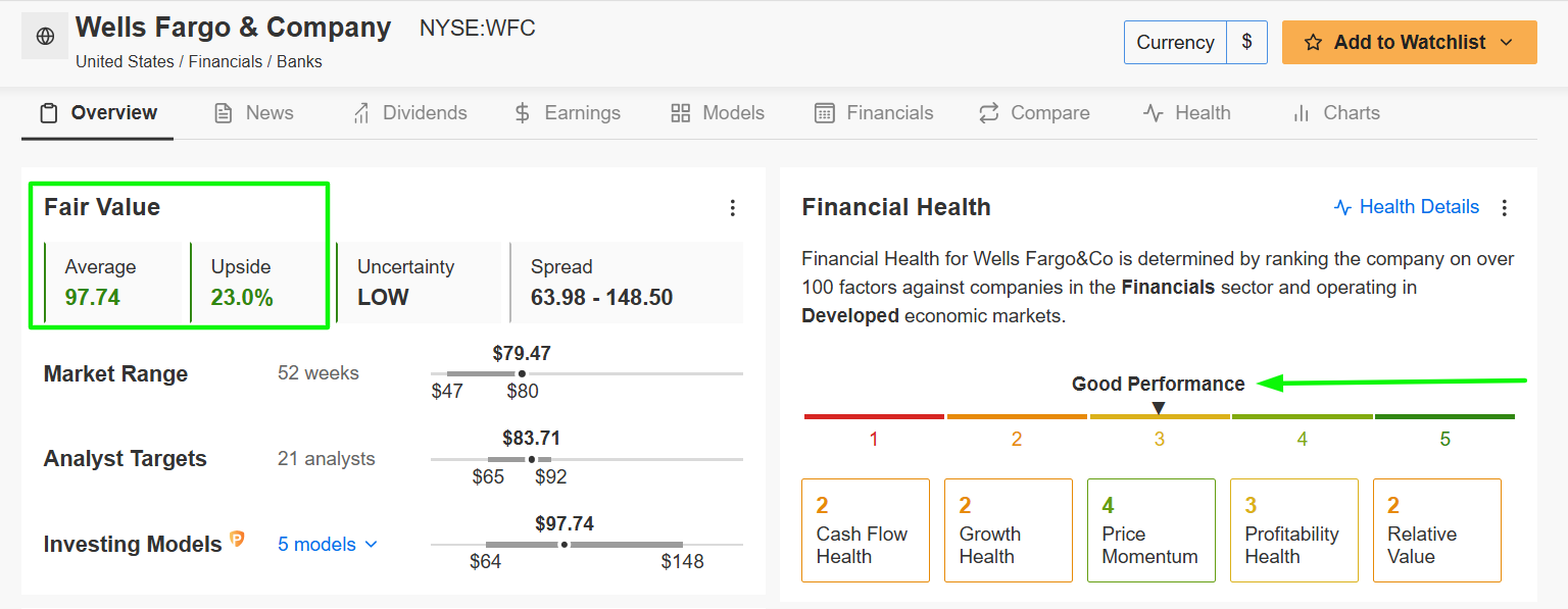 Descripción: Wells Fargo Fair Value