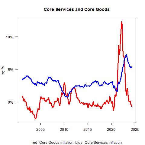 Descripción: Core Services and Core Goods