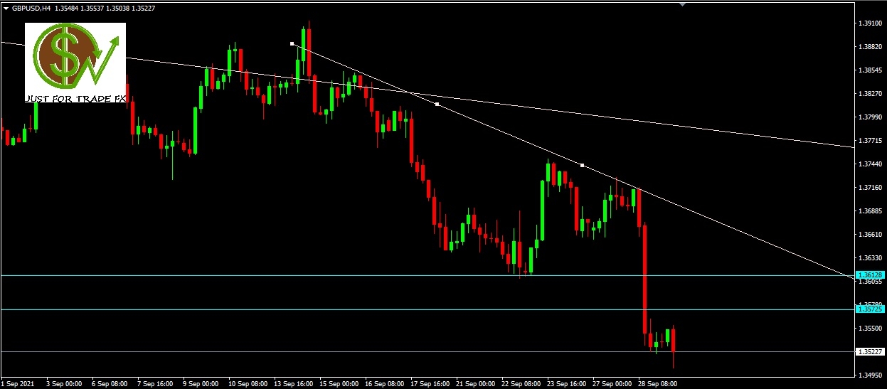 GBPUSD, H4