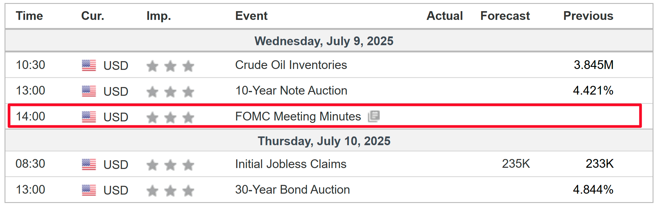 Descripción: Weekly Economic Events