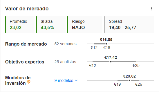 Repsol - Valor de Mercado - InvestingPro
