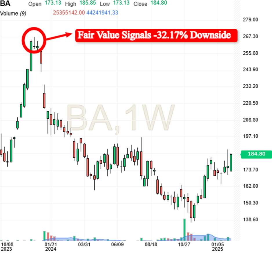 Descripción: BA Price Chart