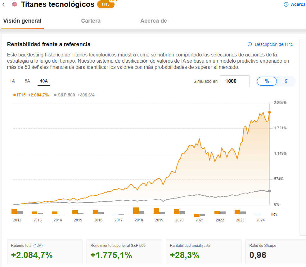 Titanes tecnológicos