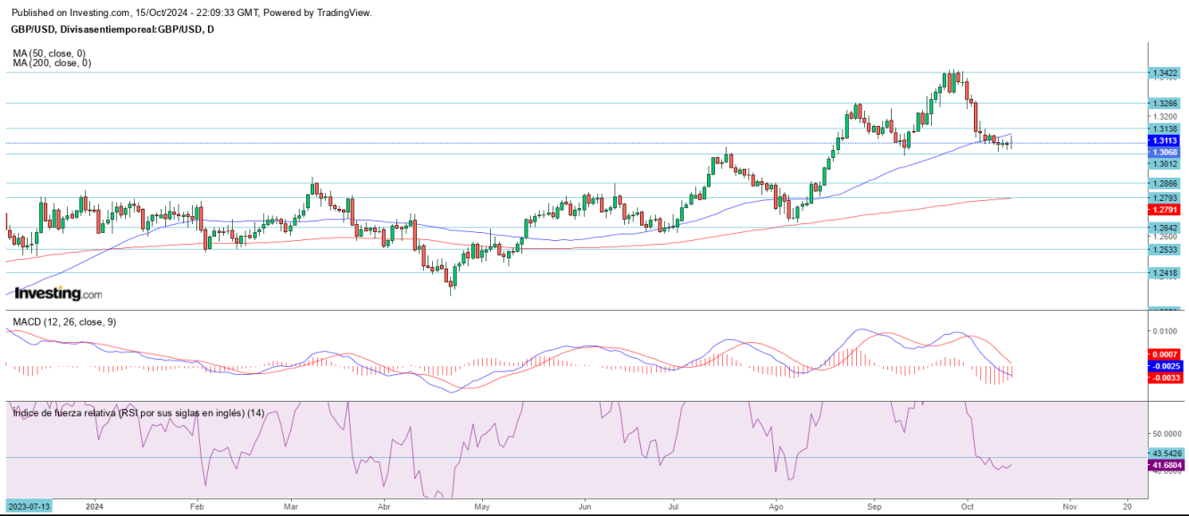 AT GBP/USD 16 10