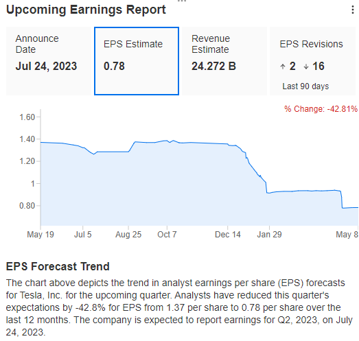 Tesla - Earnings