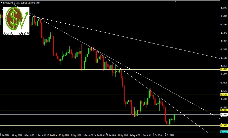 EURUSD, H4