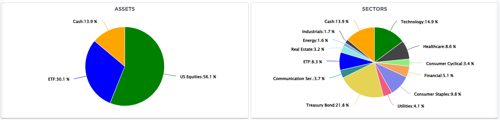 Descripción: Portfolio Allocation Model