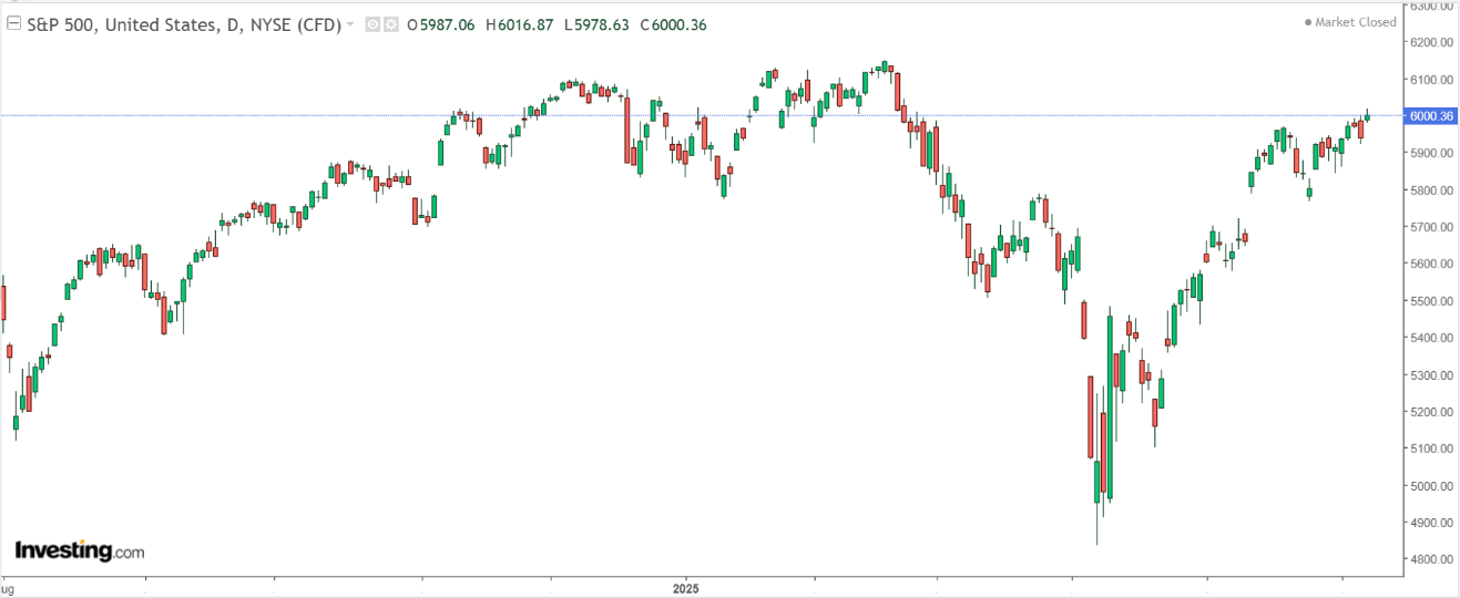 Descripción: https://d1-invdn-com.investing.com/content/2c134c64f30046430eef928202b4c1e5.png