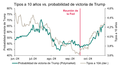 Fuente: Bloomberg y Banca March