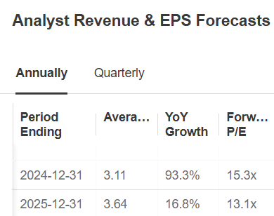 Newmont Goldcorp