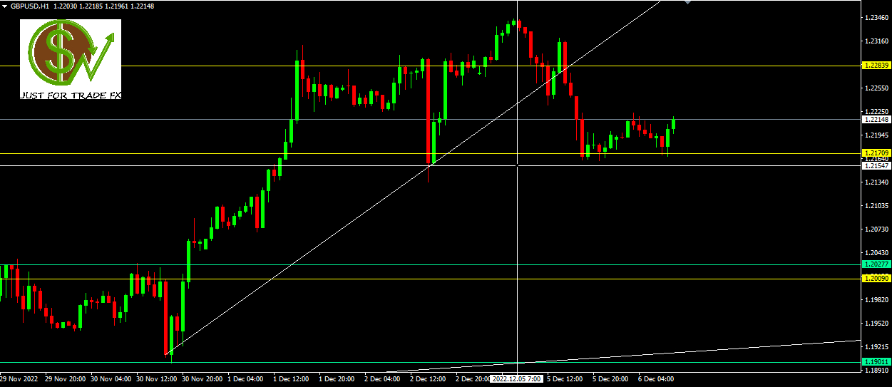 GBPUSD, H1