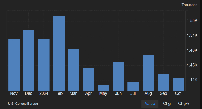 Ventas de viviendas, trading economic