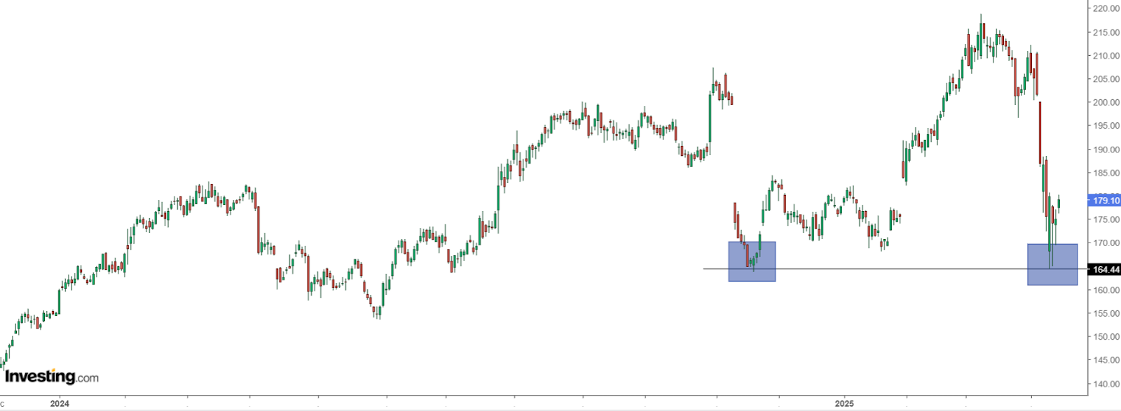 Abbvie 