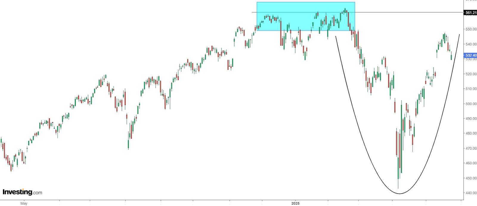 Exxon Mobil
