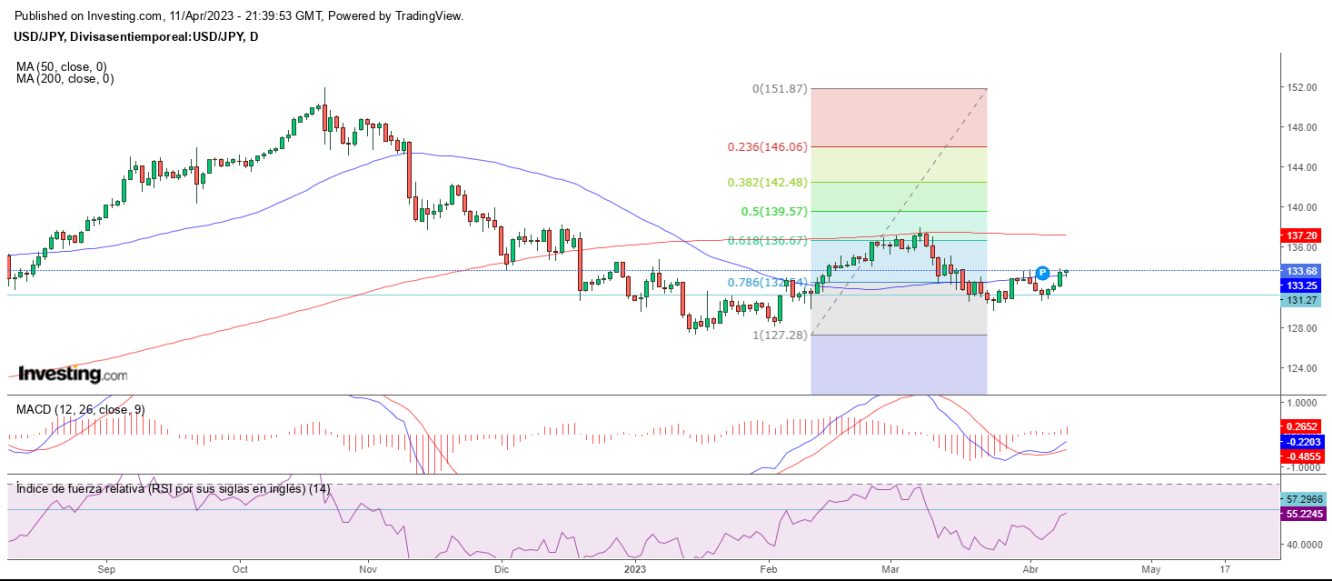 AT USD/JPY 12 04 