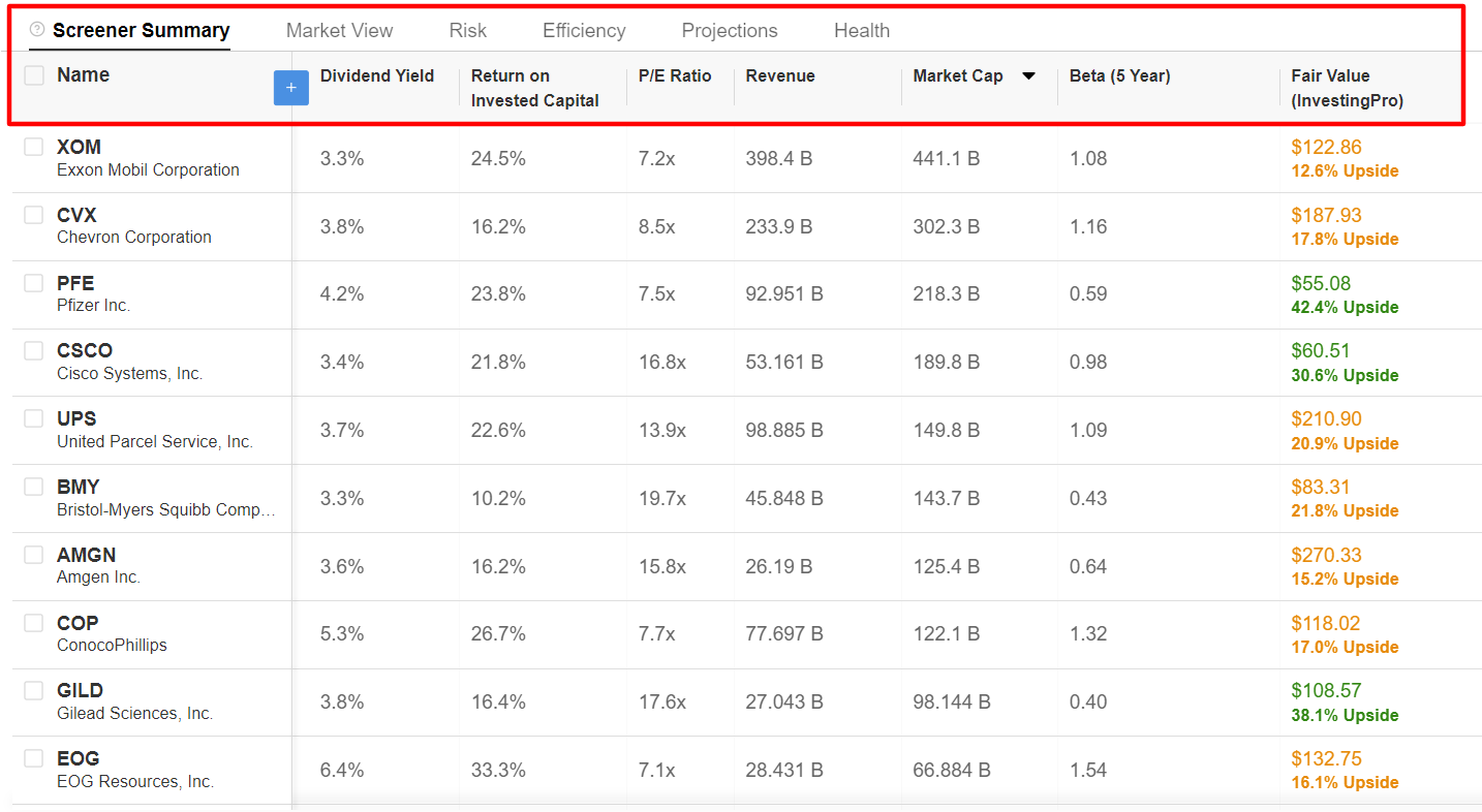 Descripción: InvestingPro Stock Screener Results
