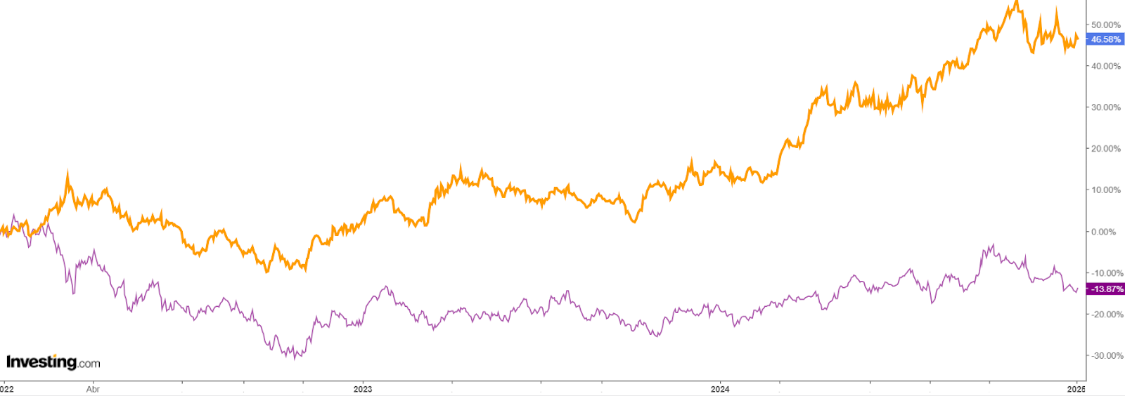 Oro/MSCI Emerging Markets Currency