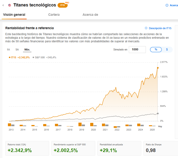 Titanes tecnológicos