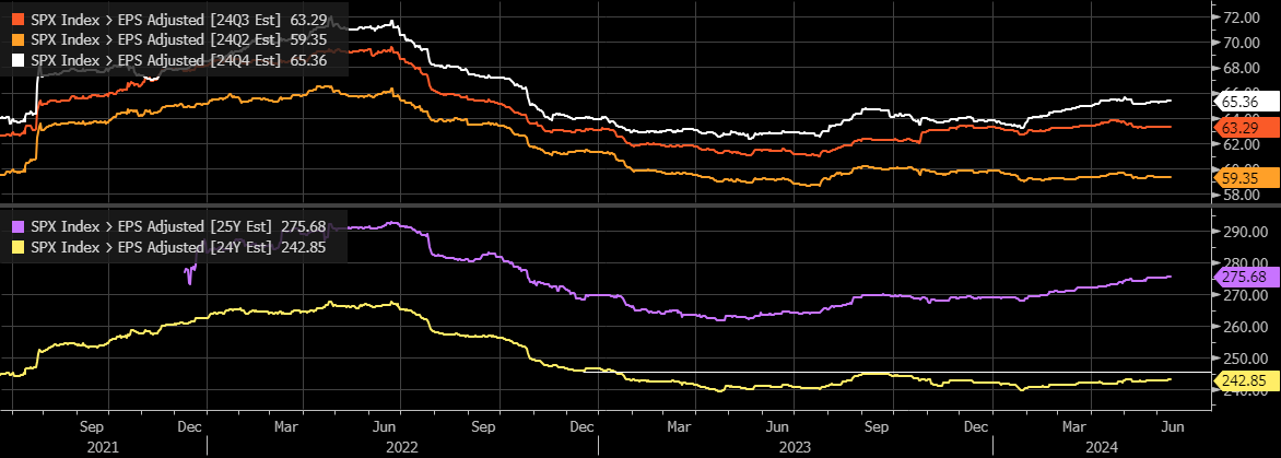 Descripción: SPX EPS Adjusted