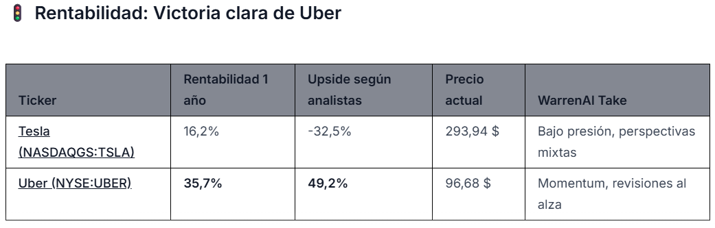 Fuente: WarrenAI