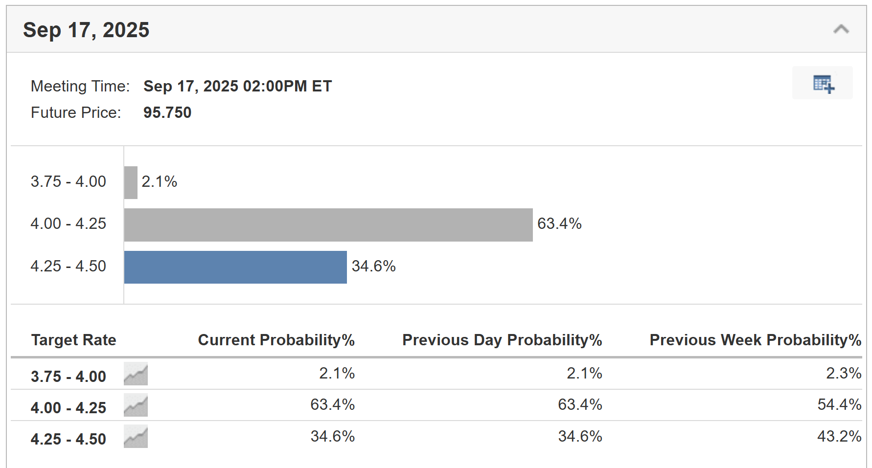Descripción: Fed Monitor Tool-Rate Cut Probability