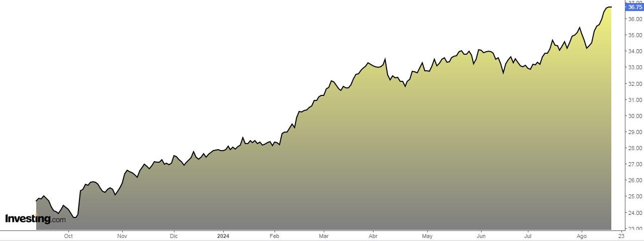 X Defense Tech ETF