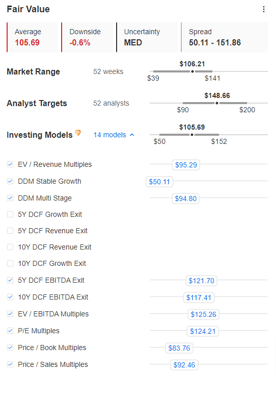 Valor razonable de InvestingPro