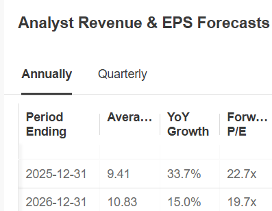 EPS Taiwan Semiconductor Manufacturing (TSM)