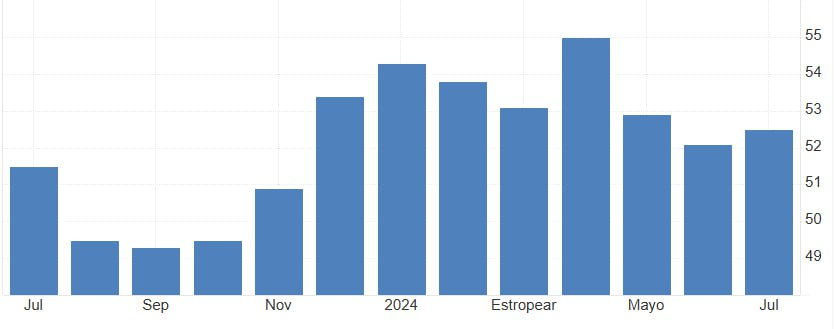 Trading Economic, PMI reino unido