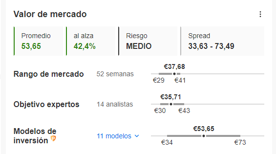 ACS - Valor de Mercado - InvestingPro