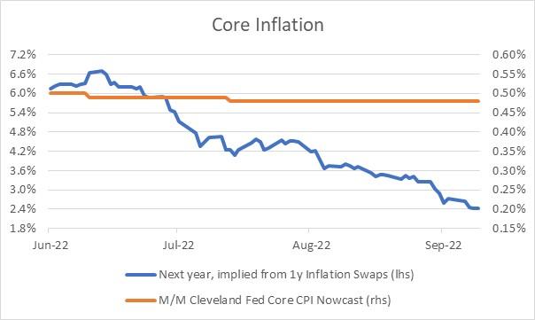 Descripción: Core Inflation