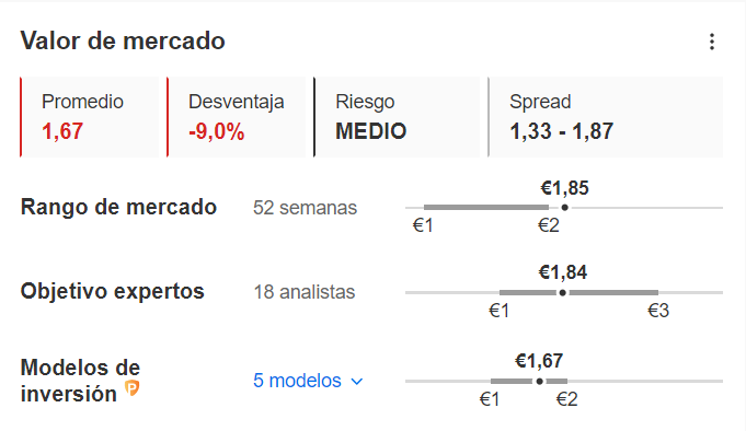 Sabadell Valor de mercado InvestingPro