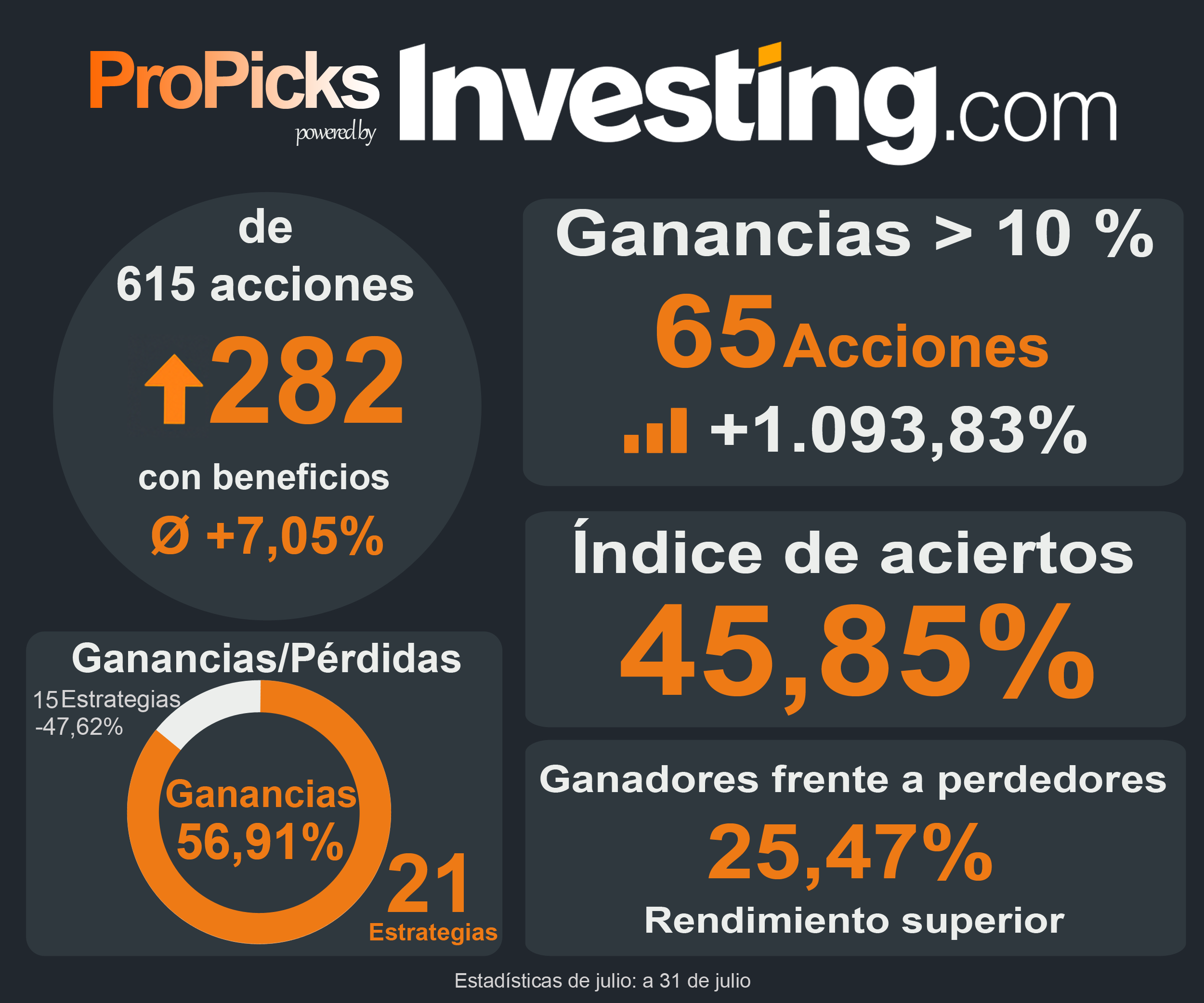 propicks