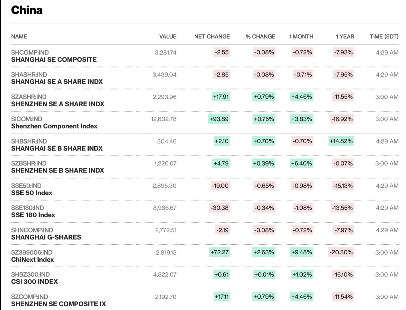 Figure [4]: Chinese Indices