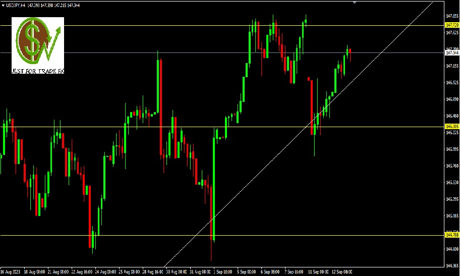 USDJPY, H1