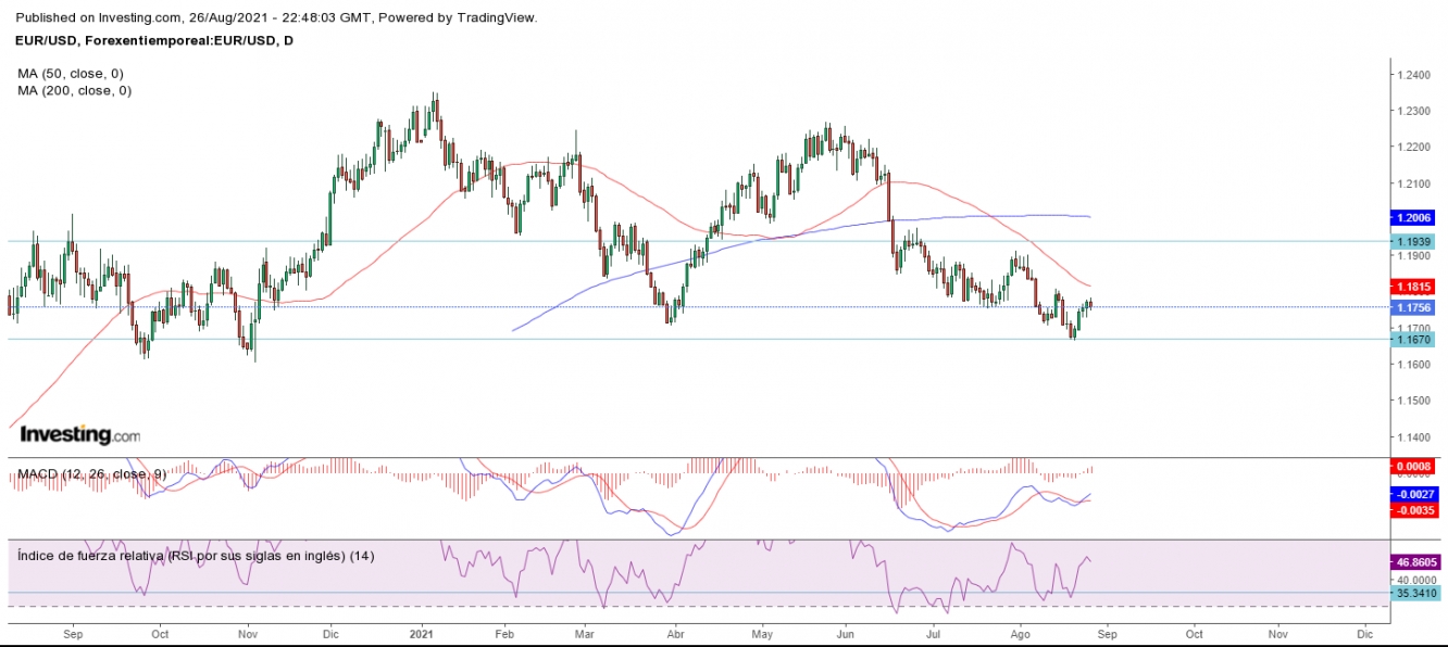 AT EURUSD 27 08