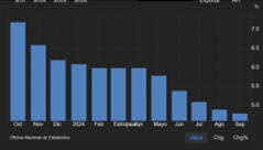 Crecimiento de los salaros,trading economic