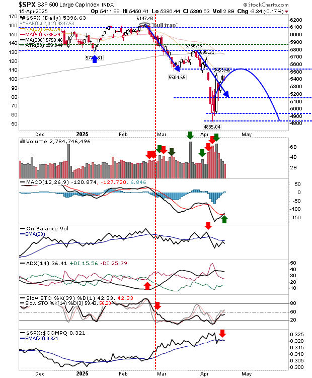 Descripción: SPX-Daily Chart