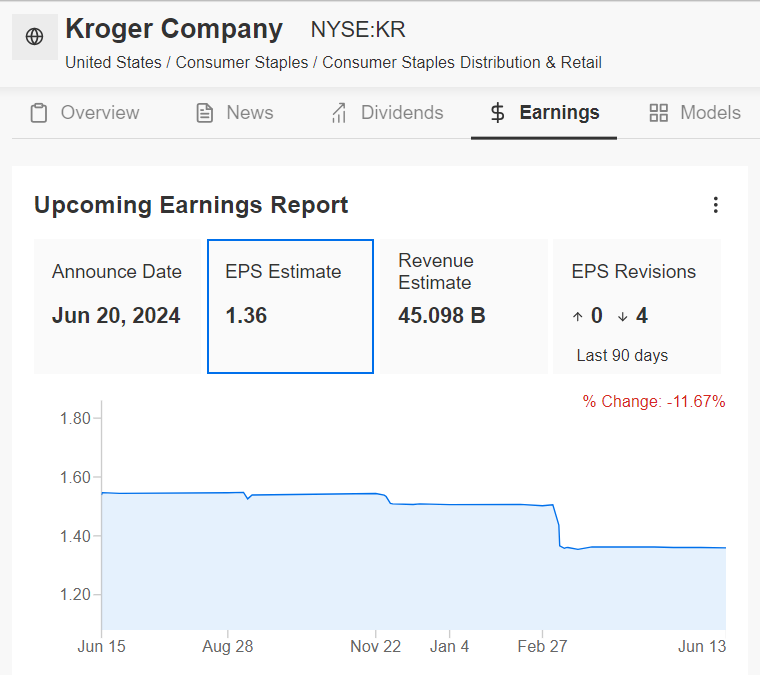 Descripción: Kroger Earnings Page