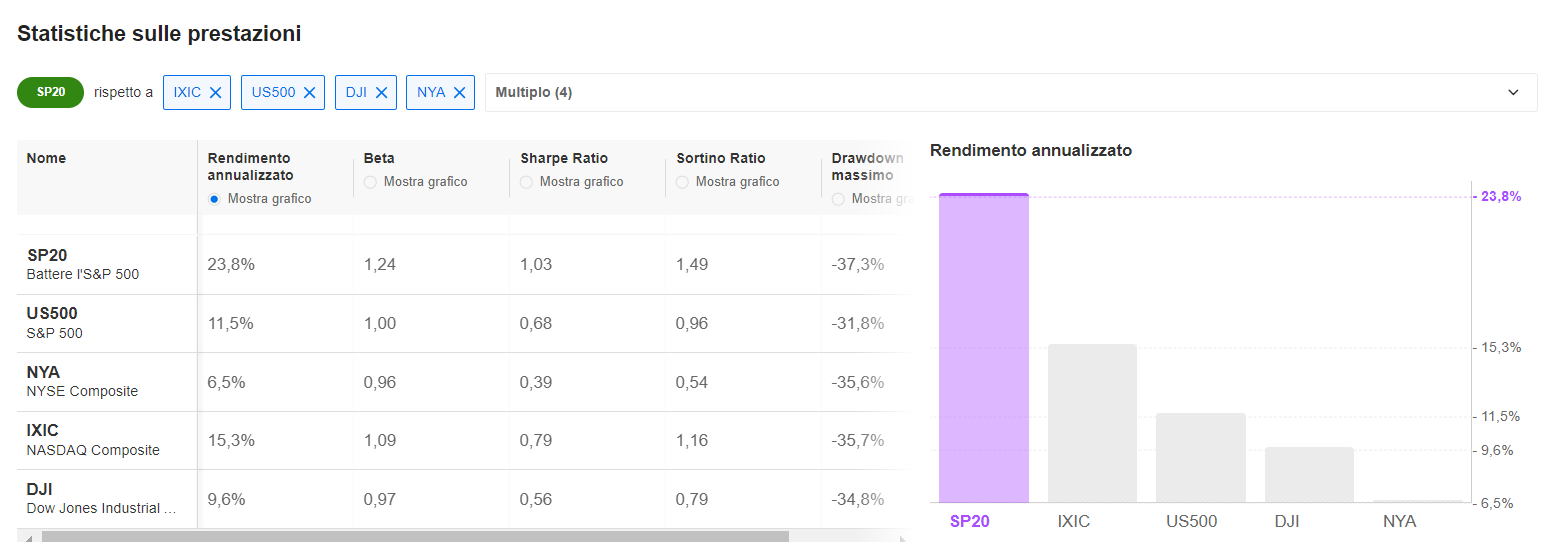 Descripción: Immagine che contiene testo, numero, software, lineaDescrizione generata automaticamente